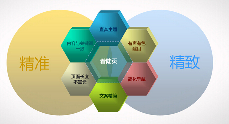 seo关键词优化