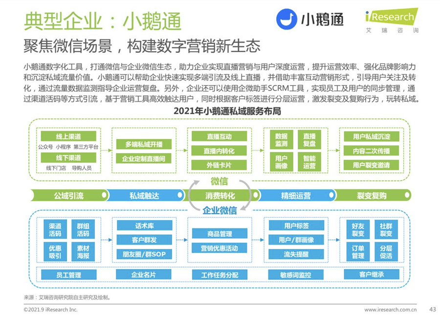 山东网亿