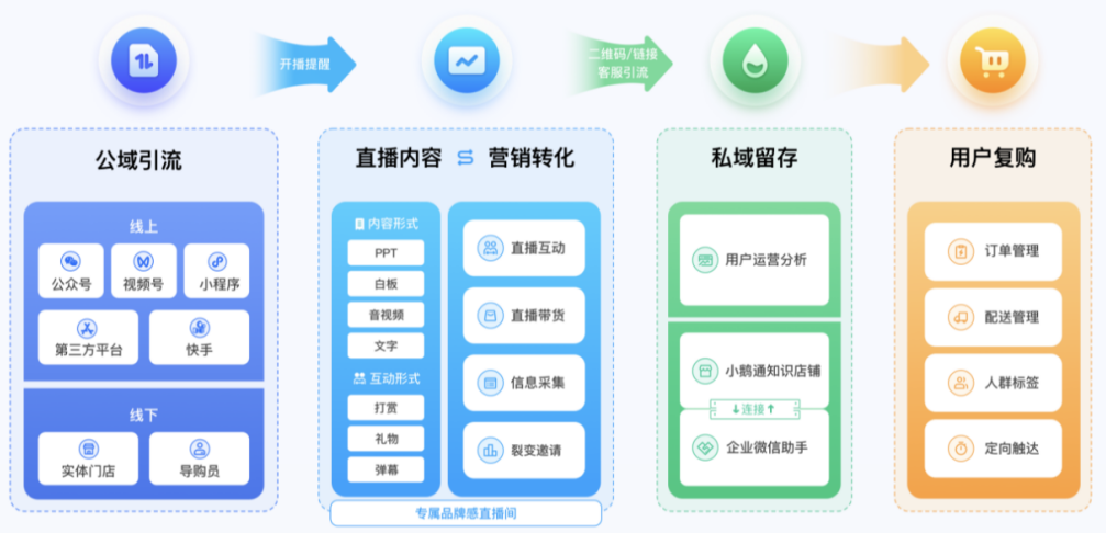 山东网亿